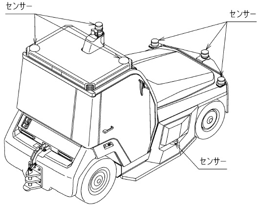 後方からの斜視図（センサー位置）
