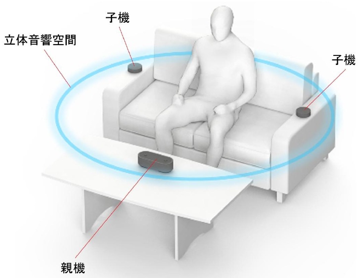 ソニー 分離可能なワイヤレススピーカーの使用状態を示す参考図