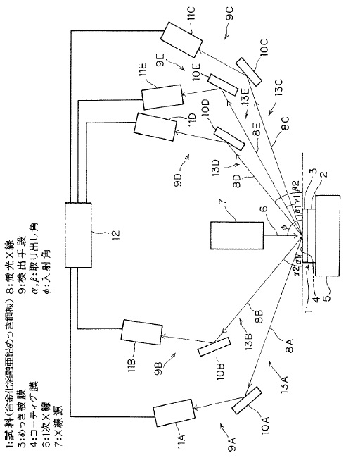 蛍光X線分析装置の構成図