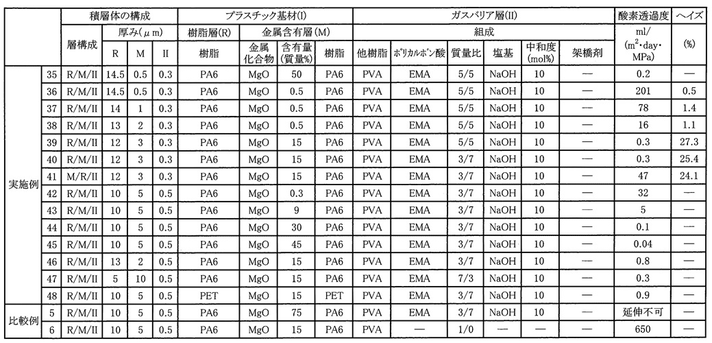 樹脂層を追加した実施例および比較例の評価データ（表2）
