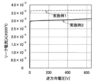 逆方向電圧とリーク電流のグラフ