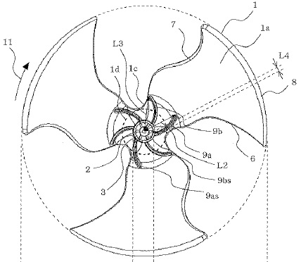 軸流ファンの中心部の拡大図