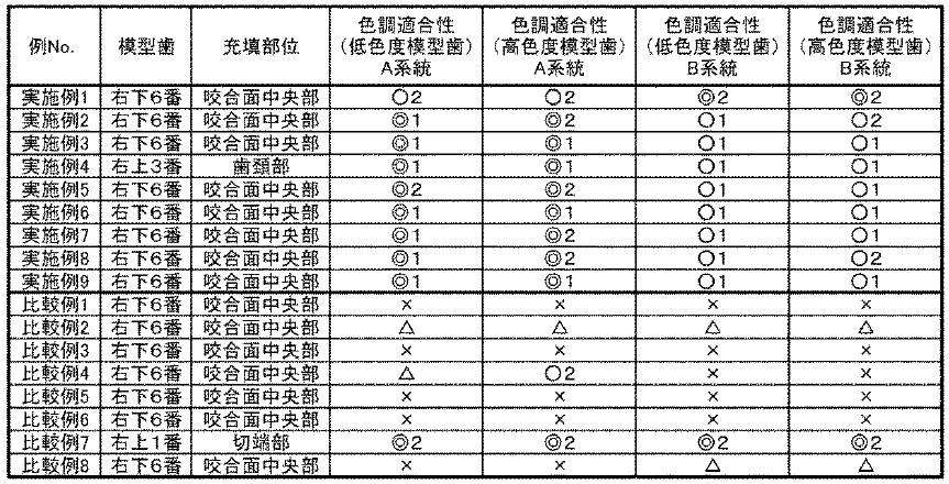 色調適合性の評価結果