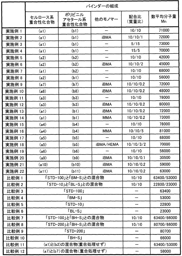 共重合体の概念イメージ表