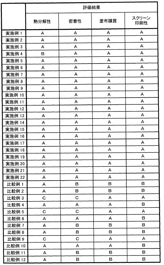 実施例と比較例の評価結果データ