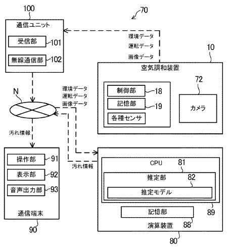 汚れ情報推定システムのブロック図