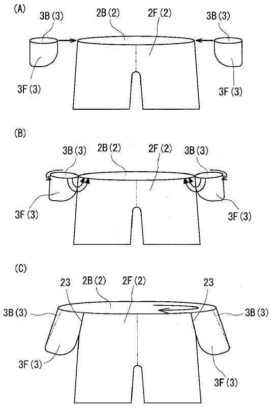 身頃とポケット袋部の接合プロセスを示す図