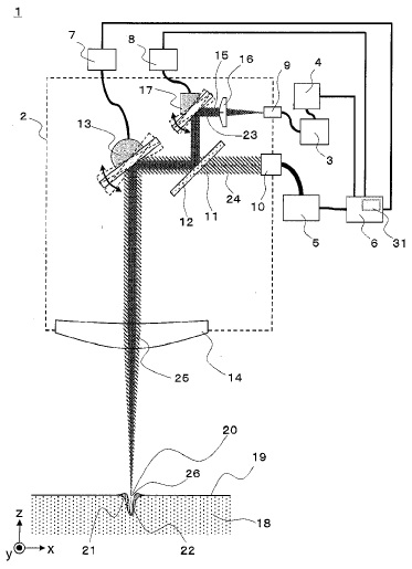 レーザ加工装置の全体構成図