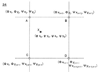 補正数表の格子状パターンと補間処理のイメージ
